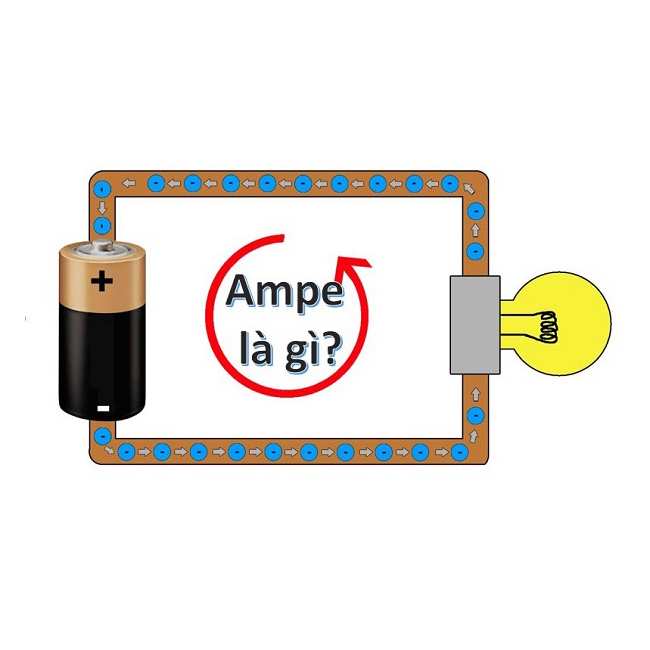 Ampe là gì? Cường Độ Dòng Điện Là Gì