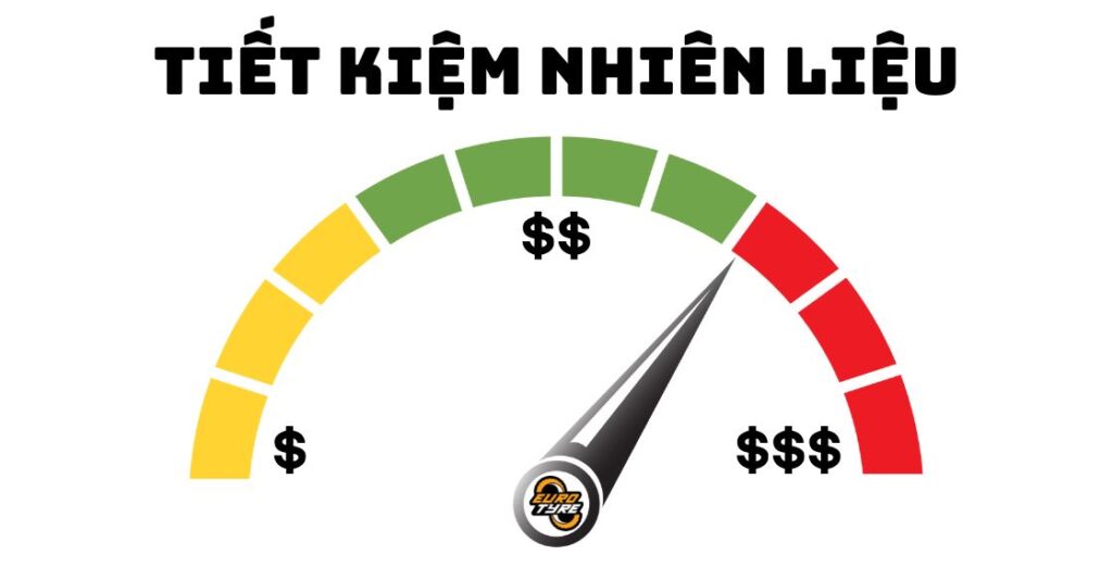 Tiết kiệm nhiên liệu